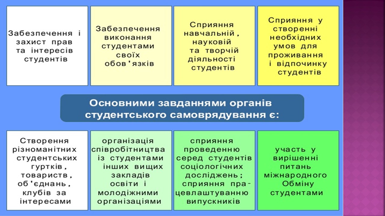 Правила та обов'язки студентів_Слайд11