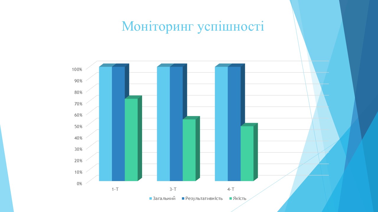 Моніторинг якості знаньСлайд2