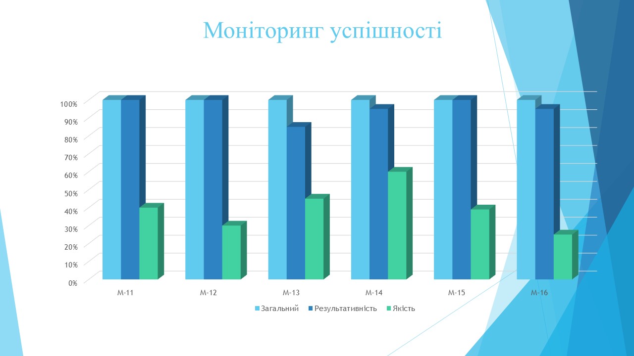 Моніторинг якості знаньСлайд3