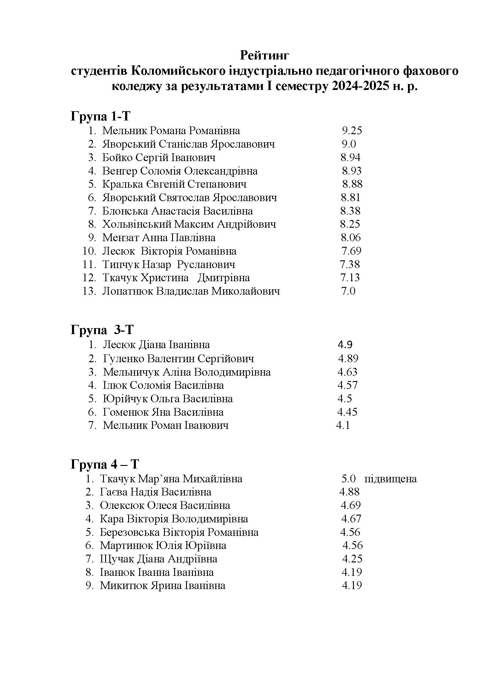 Рейтинг за І семестр 2024-2025н.р_Сторінка_1