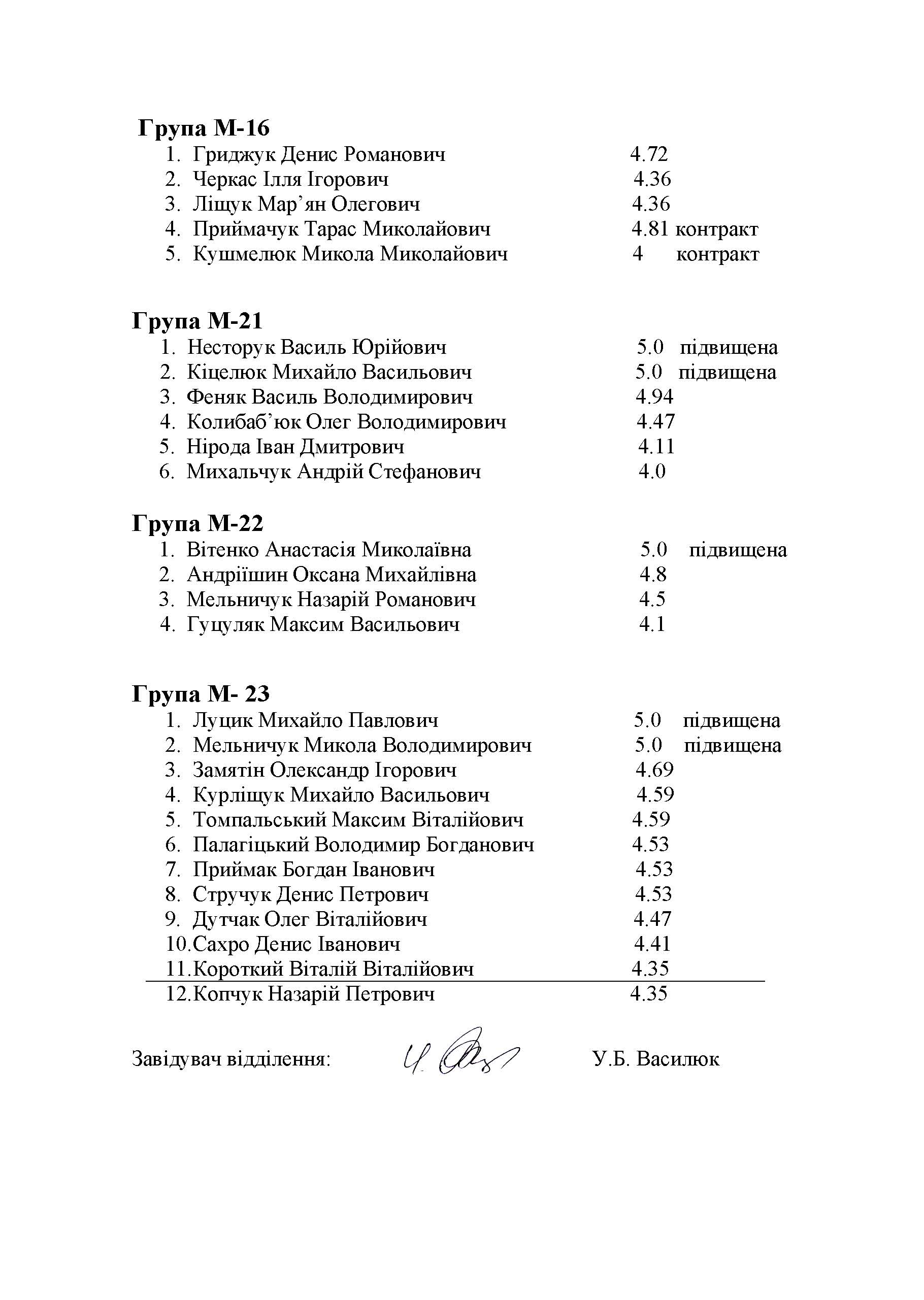 Рейтинг за І семестр 2024-2025н.р_Сторінка_3