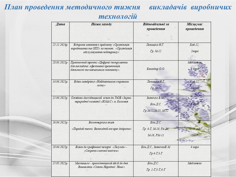 Підсумки роботи циклової комісії викладачів_виробничих технСлайд15