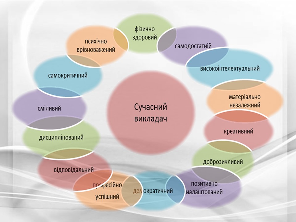 Підсумки роботи циклової комісії викладачів_виробничих технСлайд40